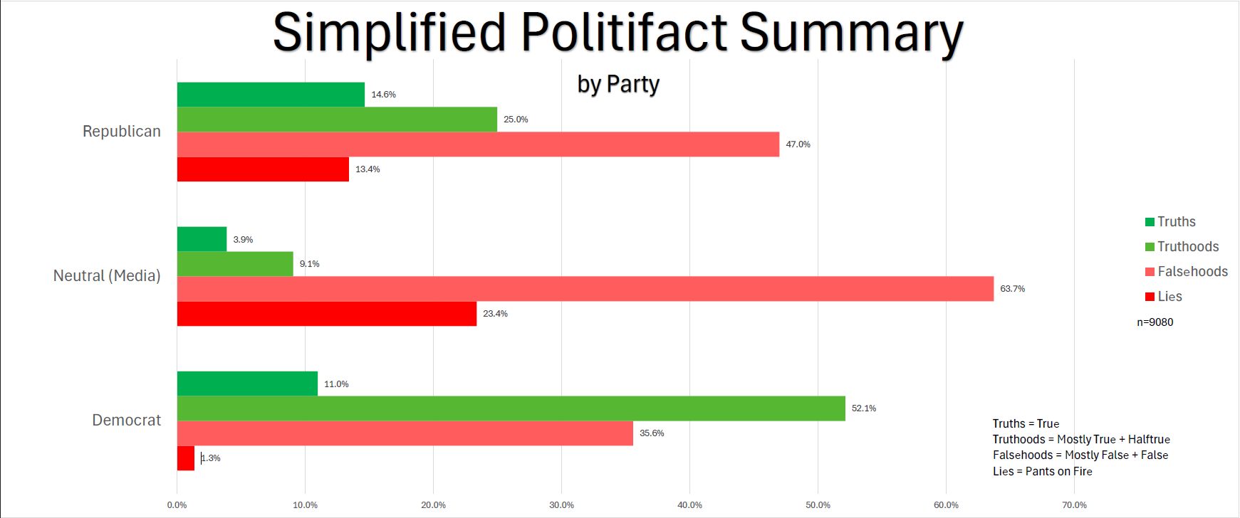 Politifact_by_Party.png